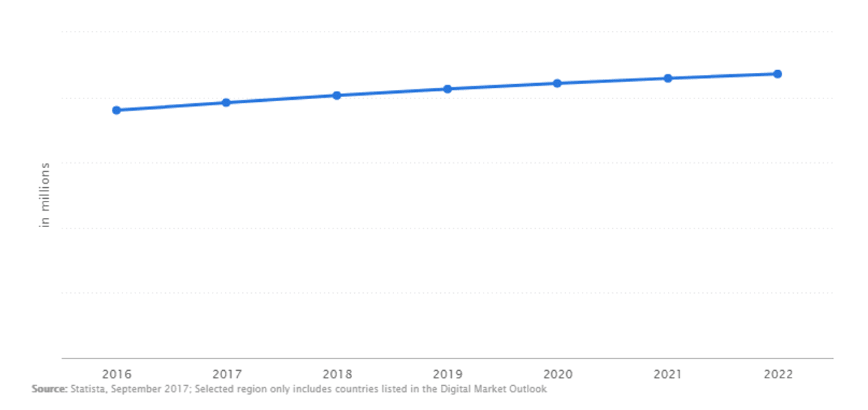 Car-rental-app-users-