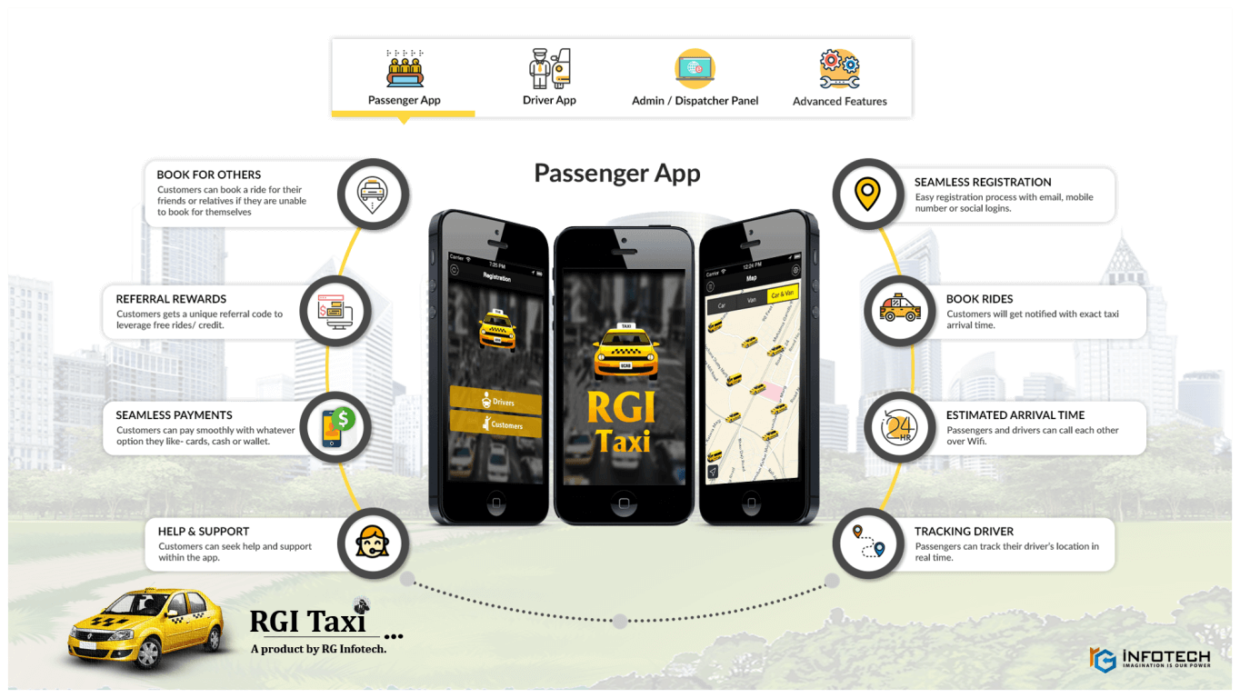 Passenger-App-Features