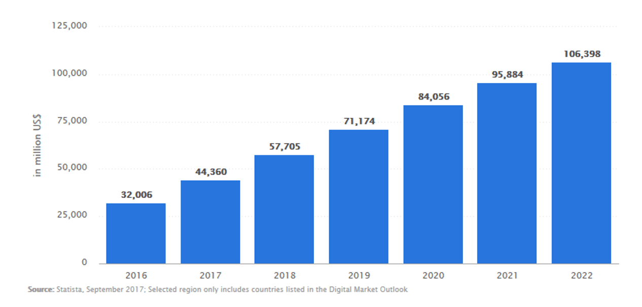 Ride-sharing-revenue