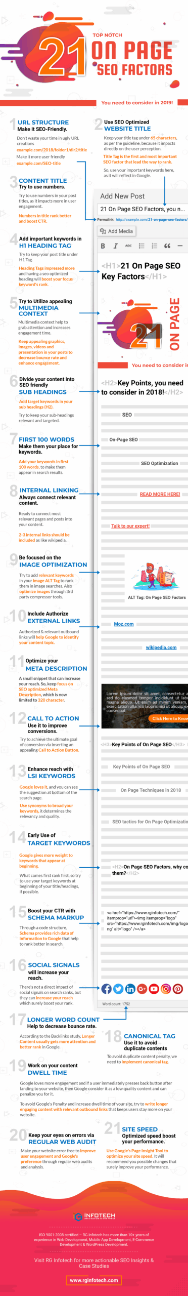 SEO Factors (Infograph)