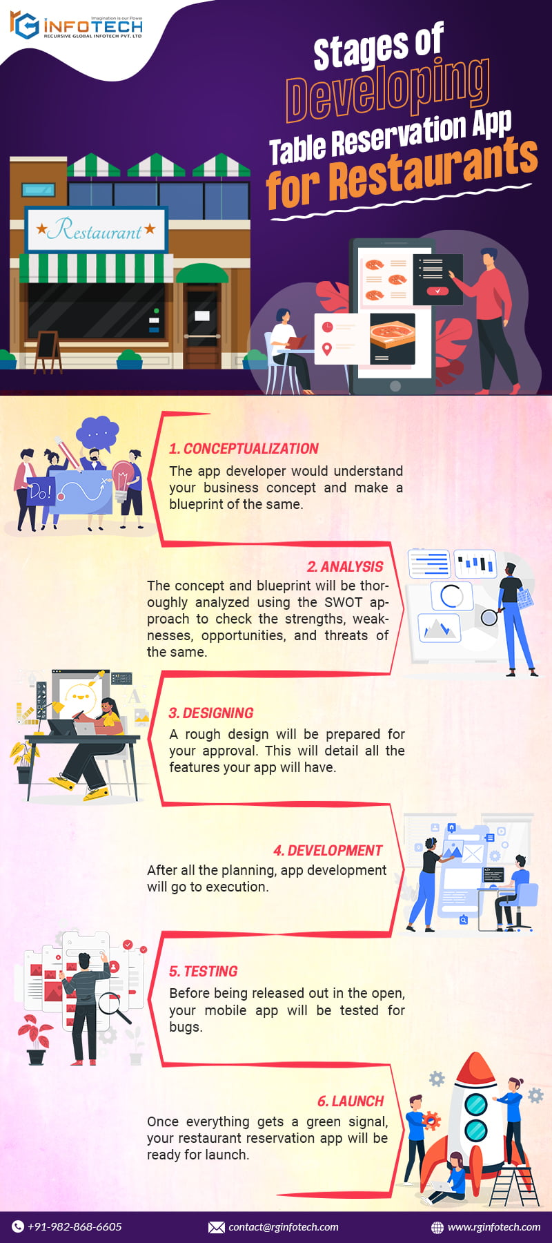 Table Reservation App for Restaurants Infograph