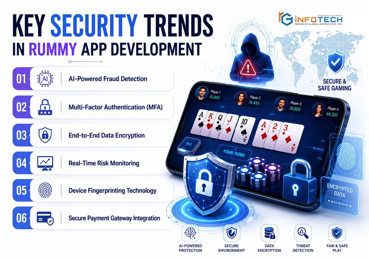 Key Security Trends in Rummy App Development