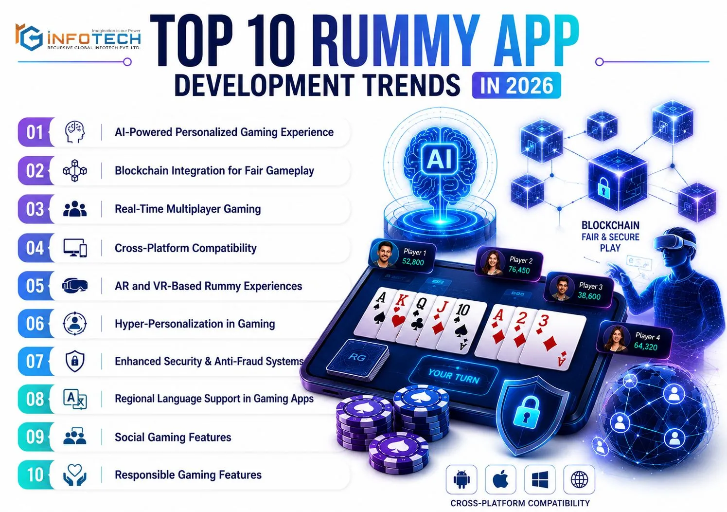 Top 10 Rummy App Development Trends