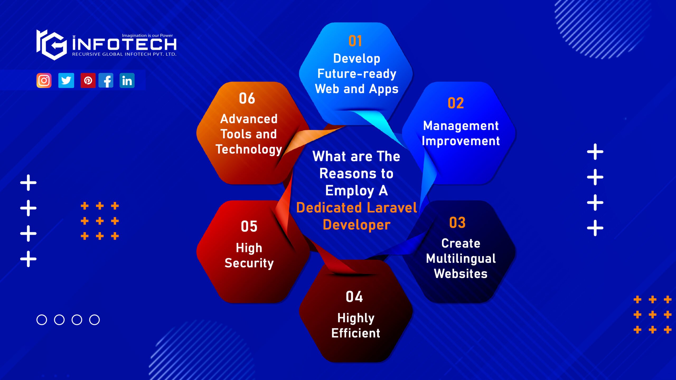 What-are-The-Reasons-to-Employ-A-Dedicated-Laravel-Developer-infographic