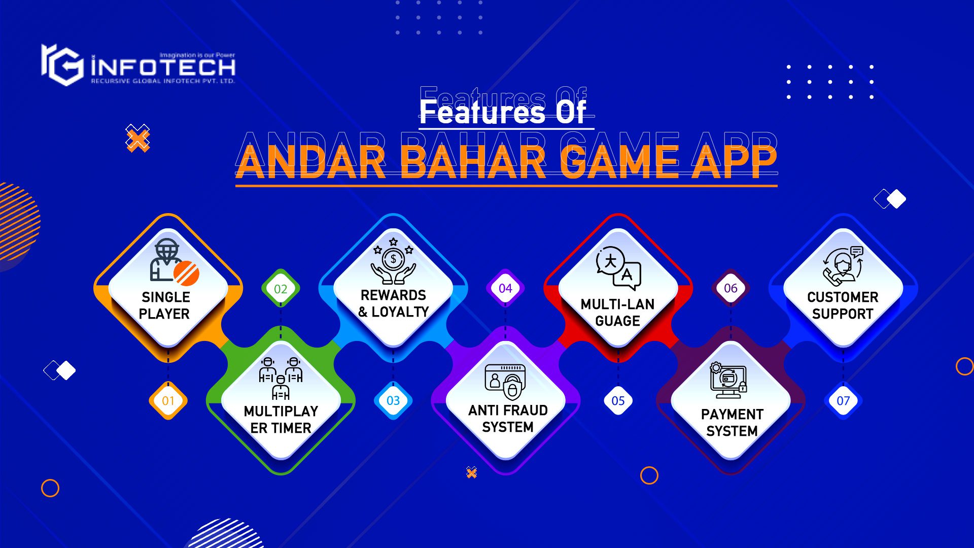 Features-Of-Andar-Bahar-Game-App-development