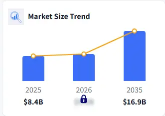 Trading Card Games Market Size