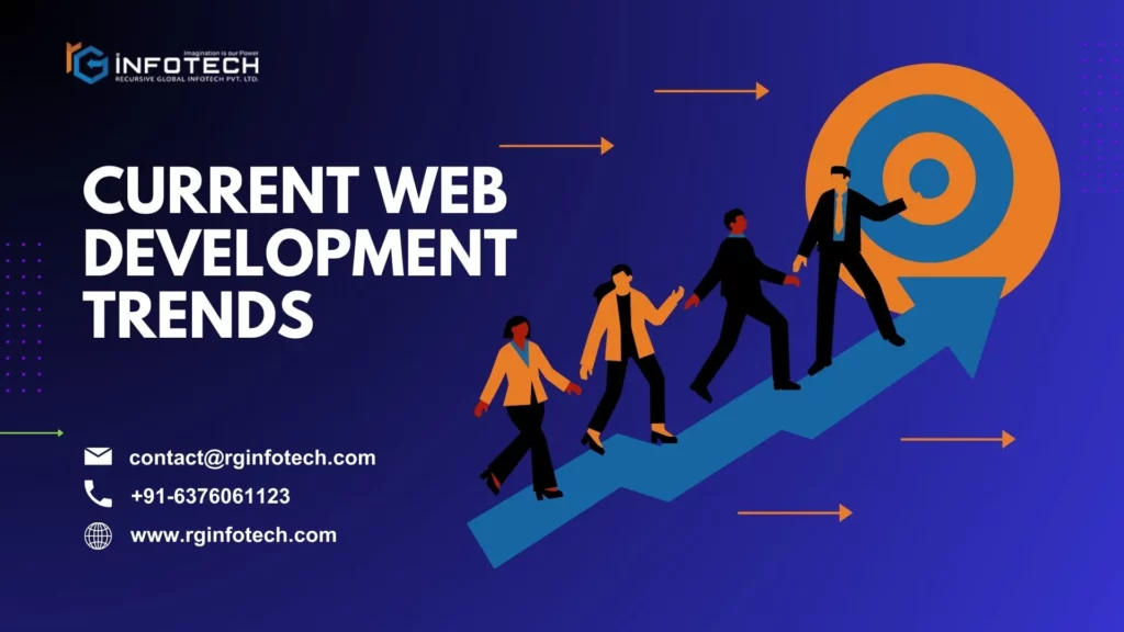 Top 10 Current Web Development Trends in 2024