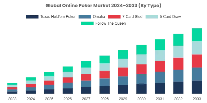 Global Online Poker Game App Market Overview
