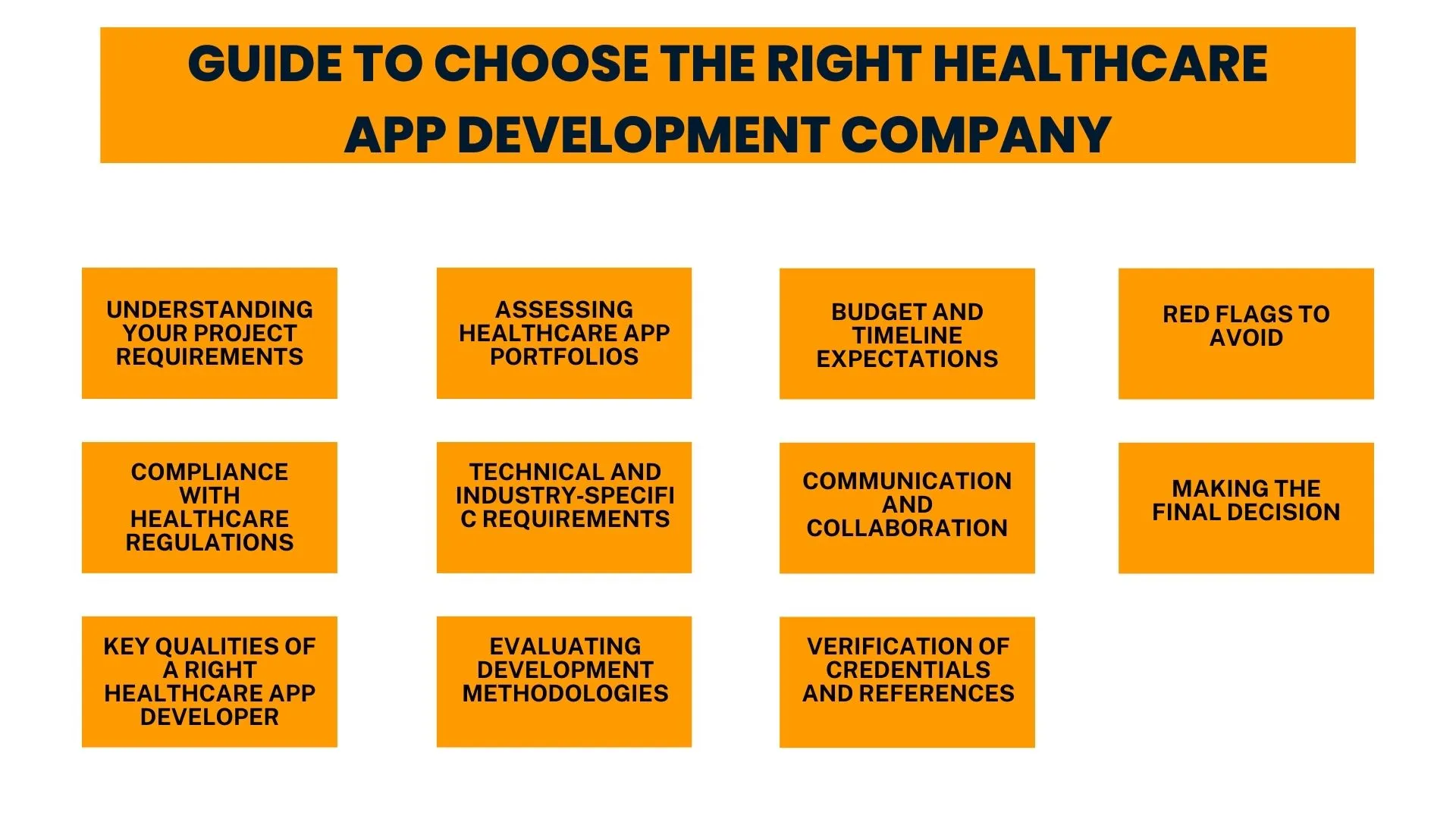 Guide To Choose The Right Healthcare App Development Company
