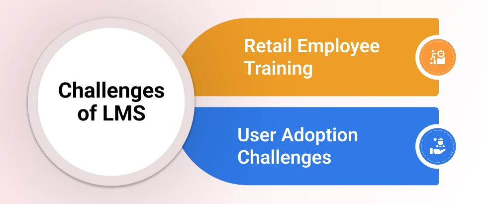 Challenges of LMS