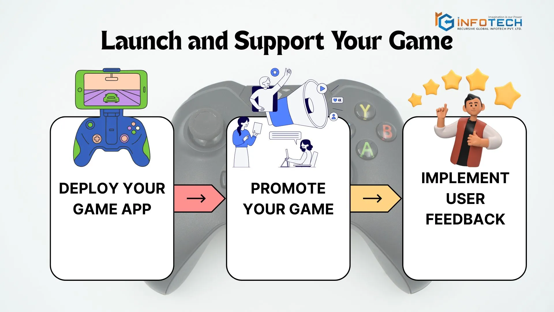 Launch and Support Your Game