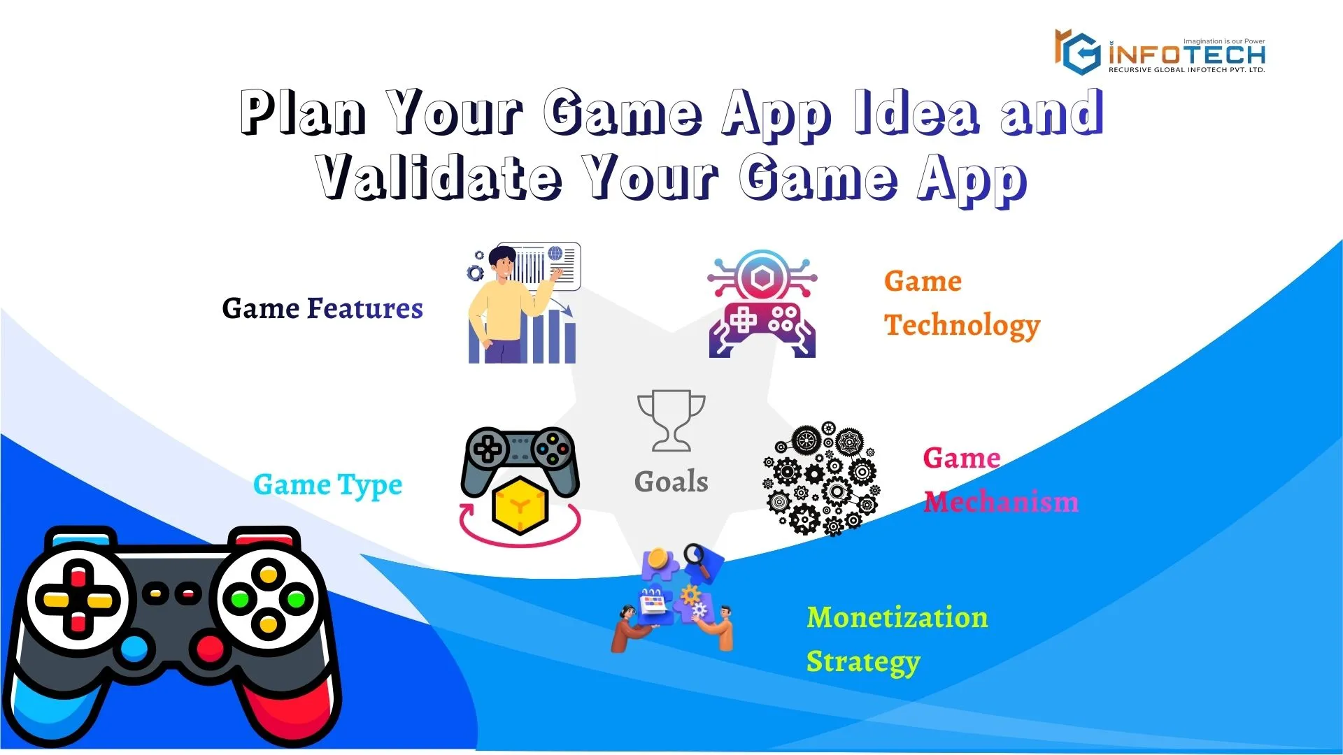 Plan Your Game App Idea and Validate Your Game App