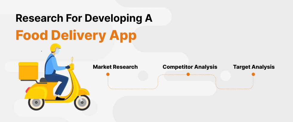 Research For Developing a Food Delivery App