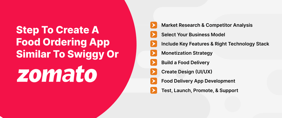 Step to Create a Food Ordering App Similar to Swiggy or Zomato