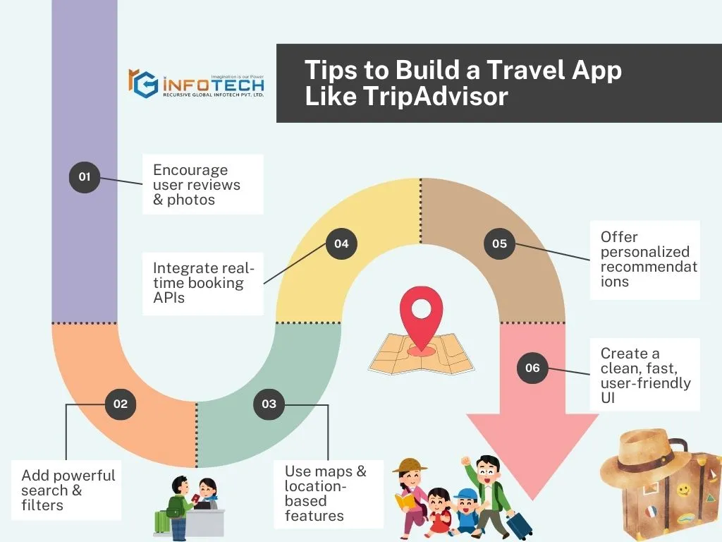 Tips to Build a Travel App Like TripAdvisor