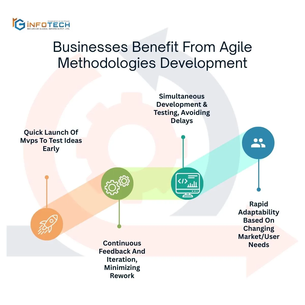 Businesses Benefit From Agile Methodologies Development