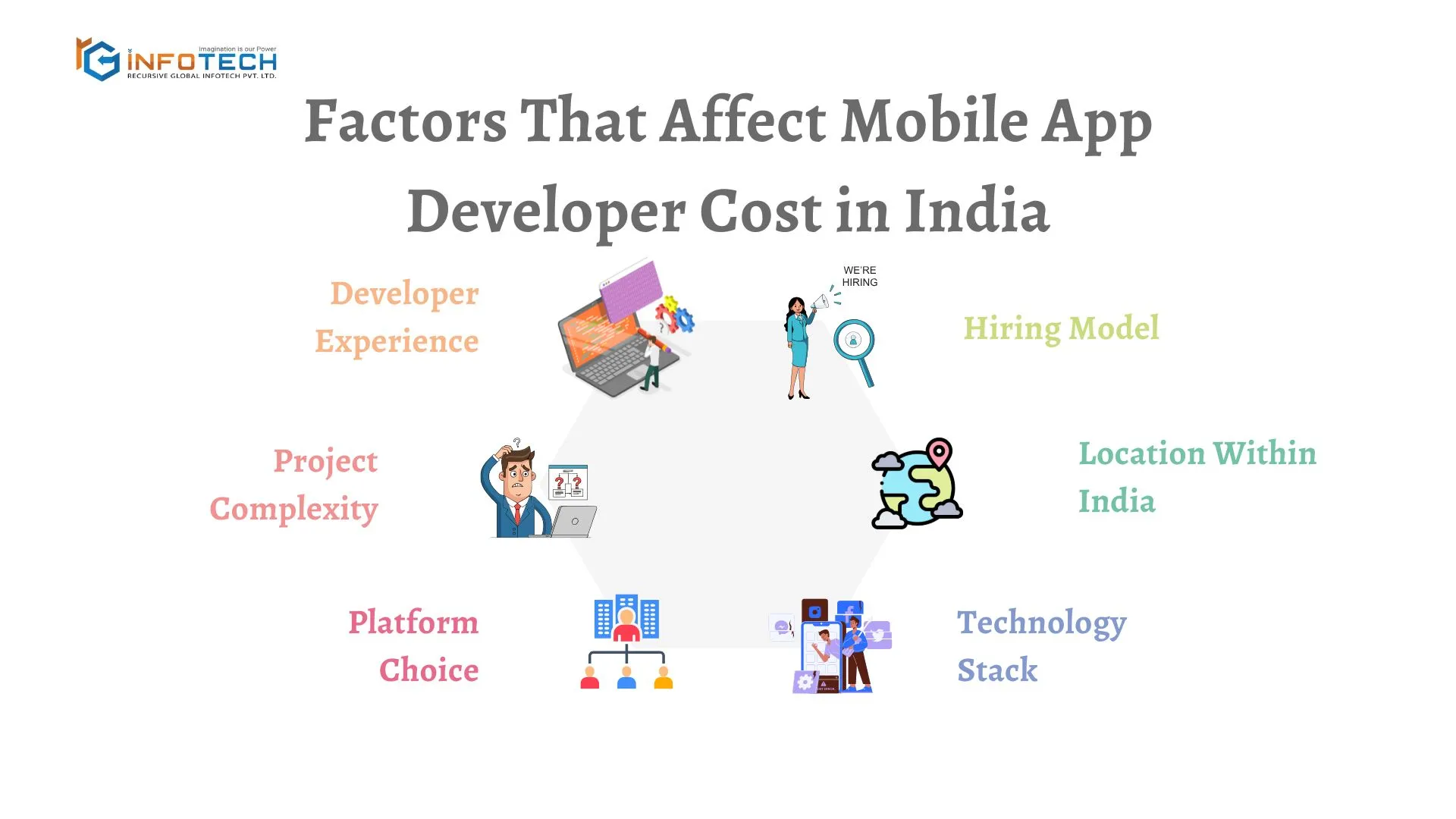Factors That Affect Mobile App Developer Cost in India