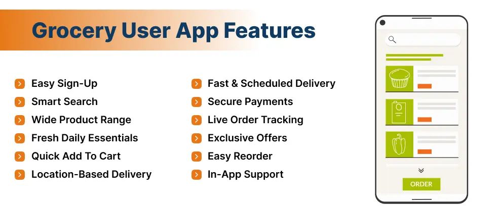 Grocery User App Features