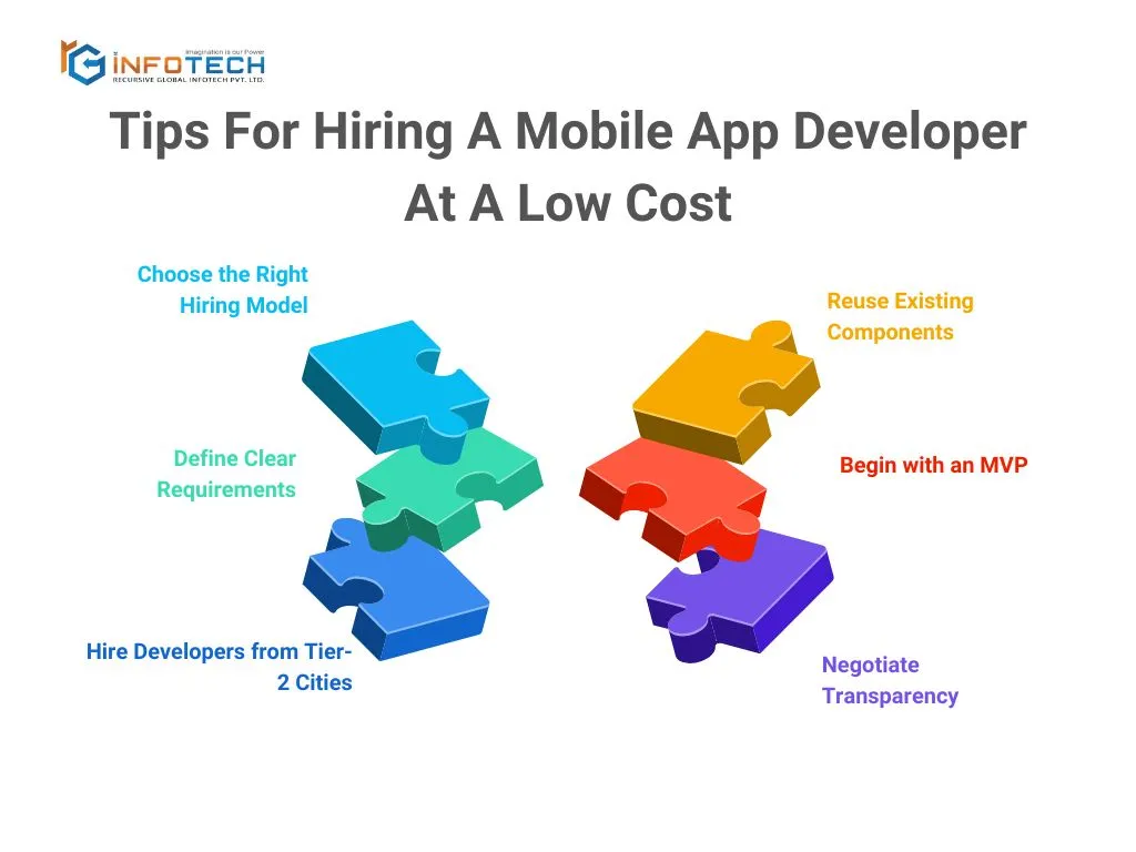 Tips For Hiring A Mobile App Developer At A Low Cost