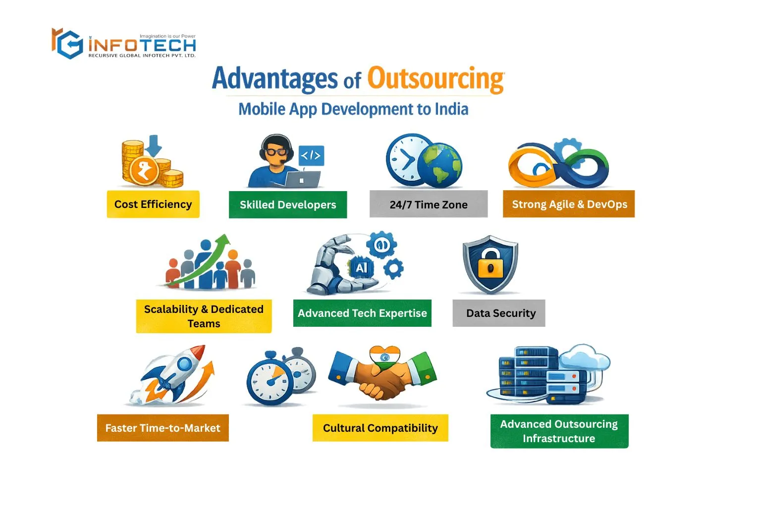 Advantages of Outsourcing Mobile App Development to India