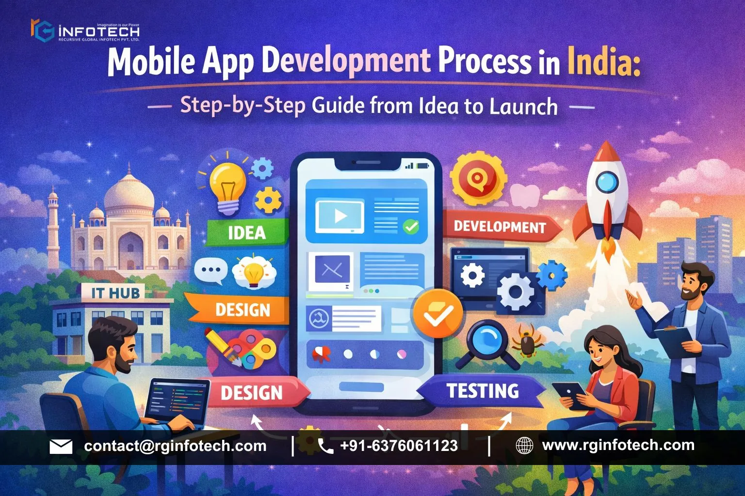 Mobile App Development Process in India