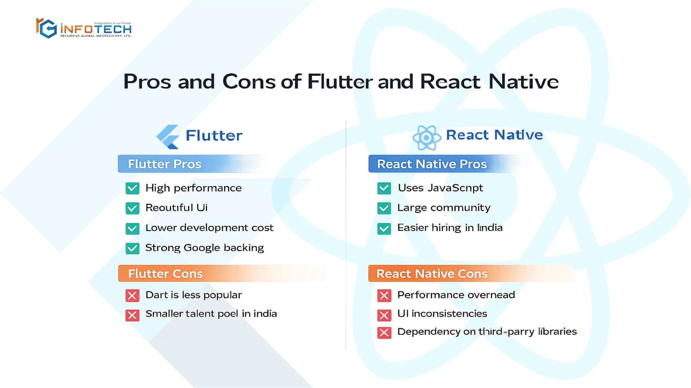 Pros and Cons of Flutter and React Native