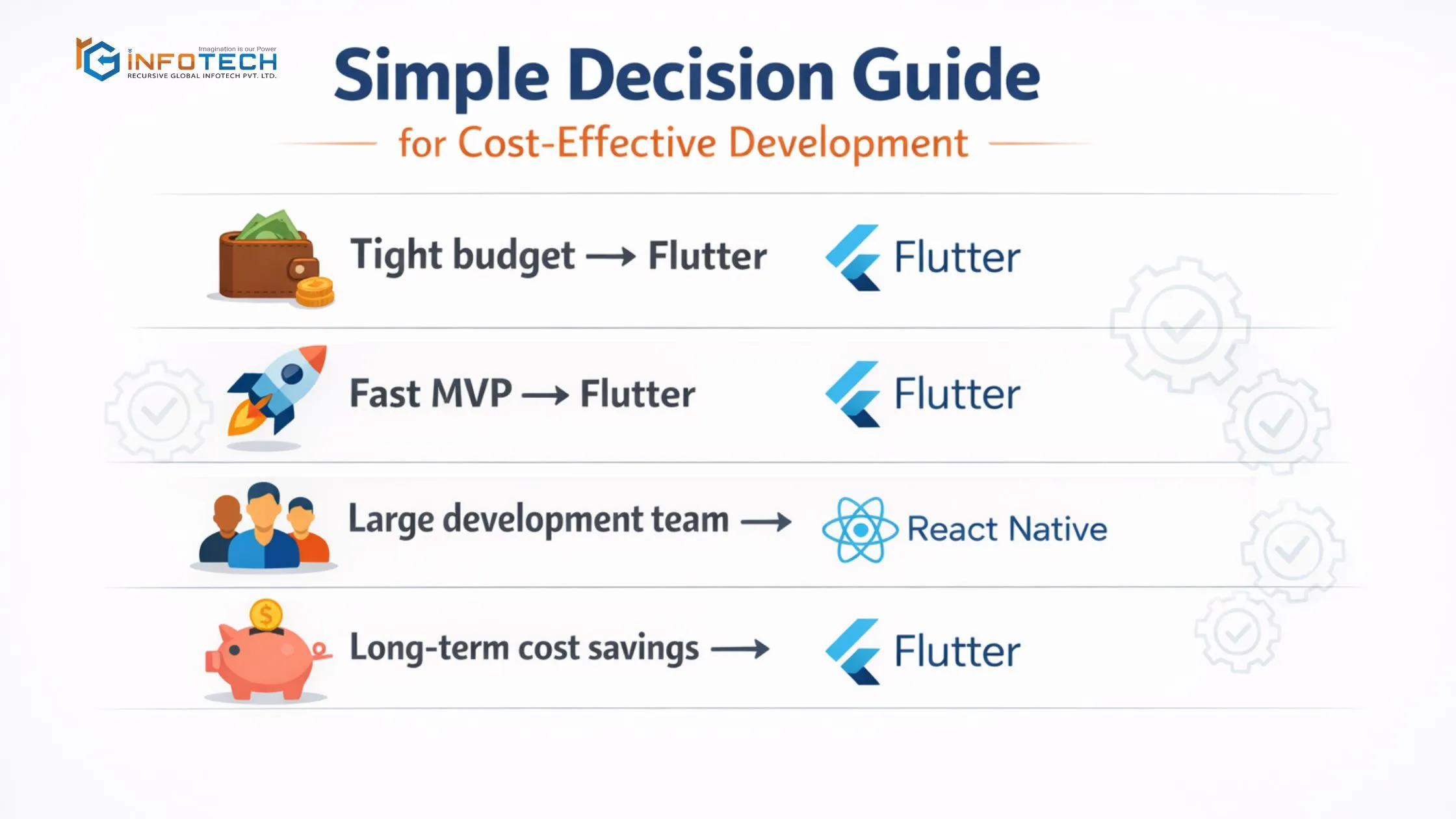 Simple Decision Guide for Cost-Effective Decision