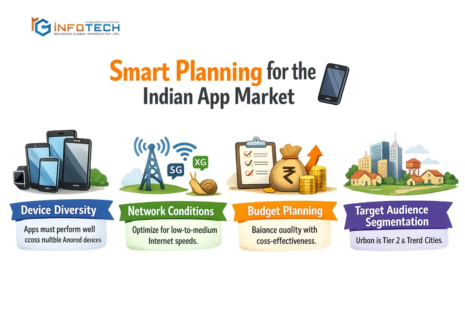 Smart Planning for the Indian App Market
