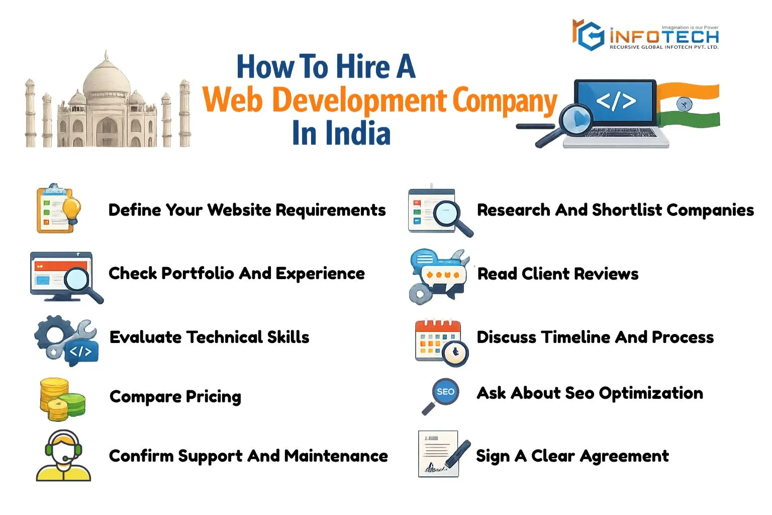 How To Hire A Web Development Company In India
