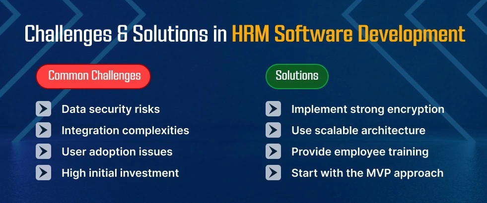 Challenges & Solutions in HRM Software Development