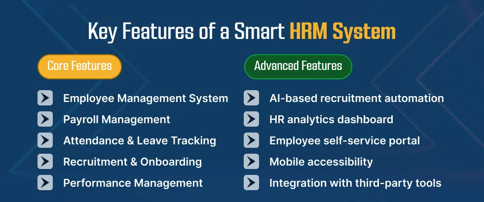 Key Features of a Smart HRM System