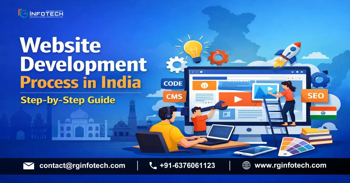 Website Development Process in India