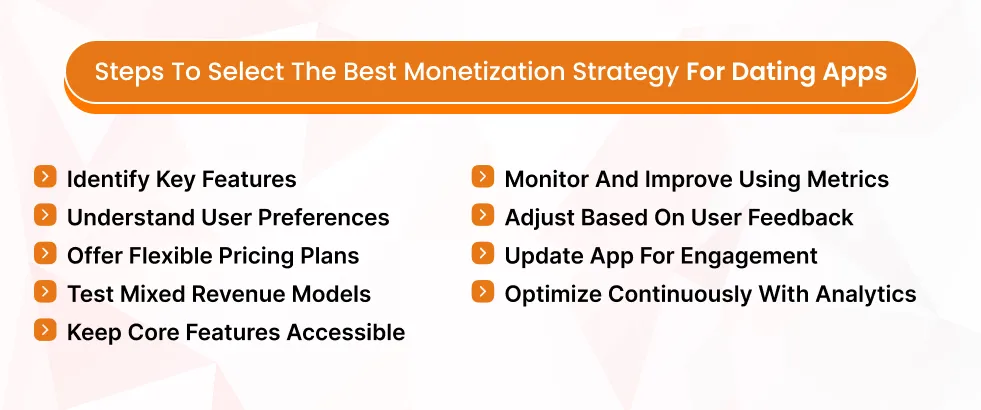 How to Select the Best Monetization Strategy for Dating Apps