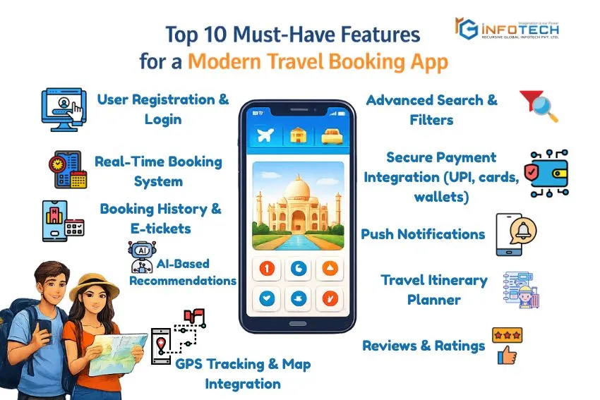 Top 10 Must-Have Features for a Modern Travel Booking App