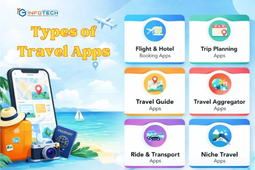 Types of Travel Apps