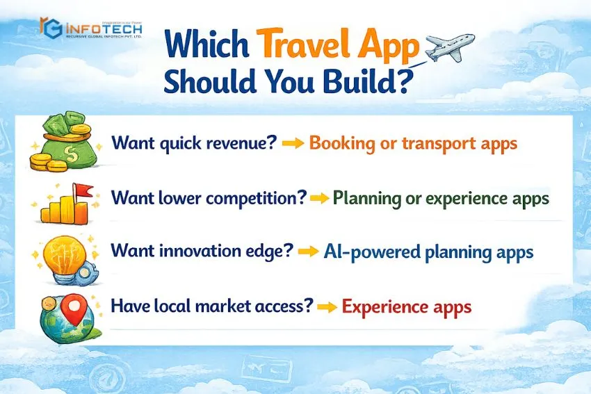 Which Travel App Should You Build