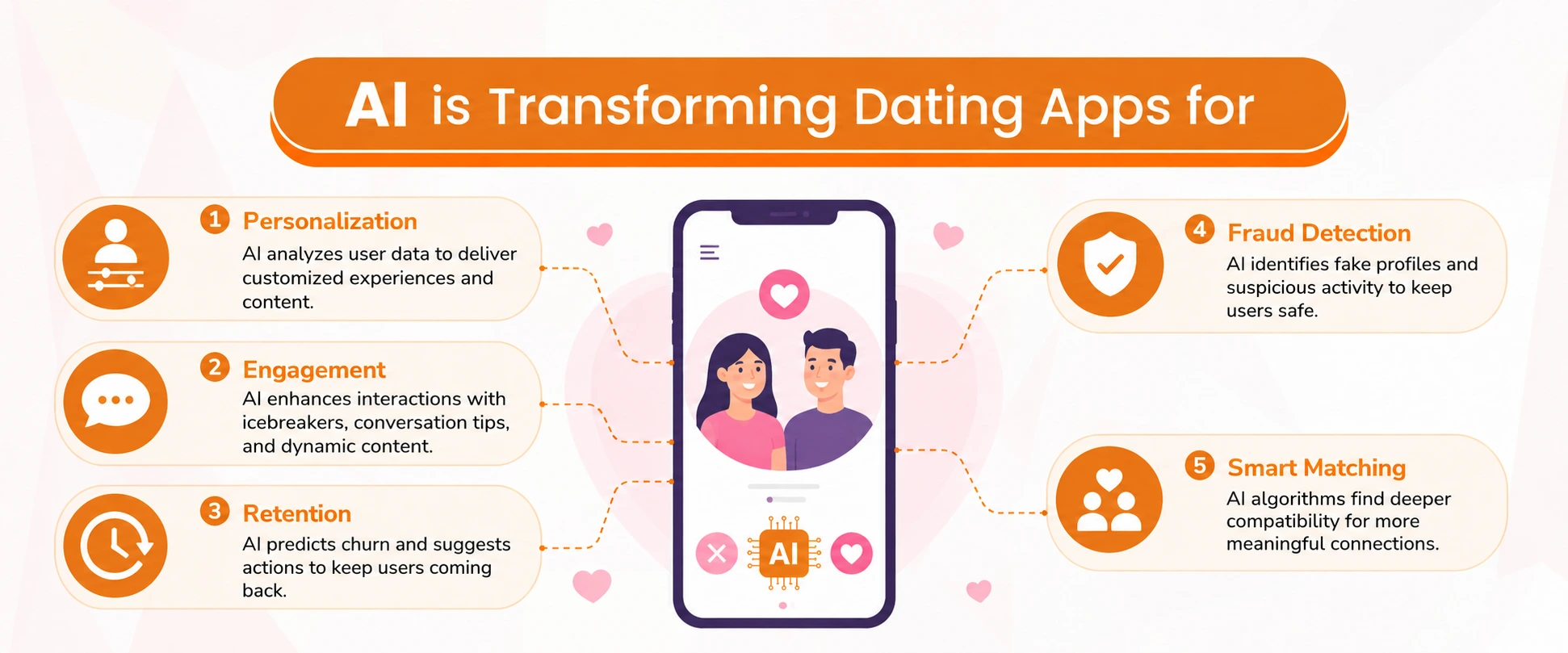 AI Is Transforming Dating Apps