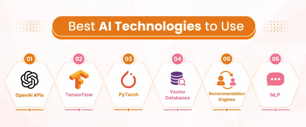 Best AI Technologies to Use