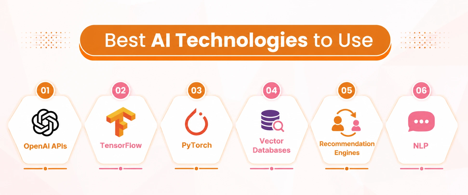 Best AI Technologies to Use