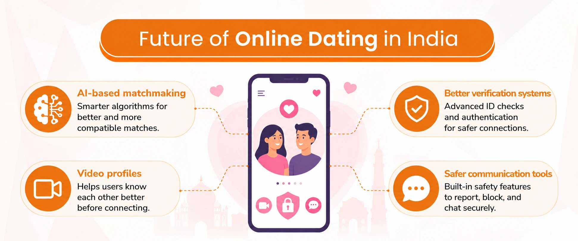Future of Online Dating in India