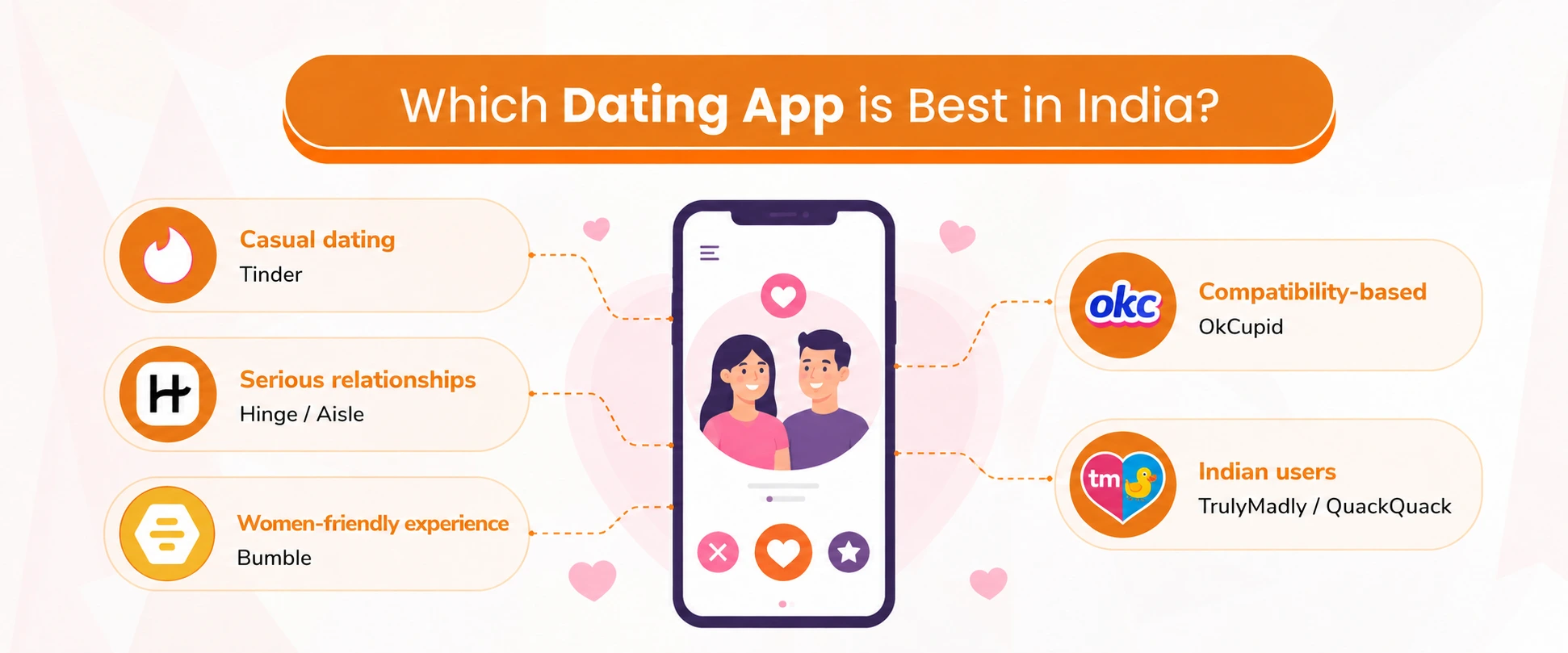 Which Dating App is Best in India?
