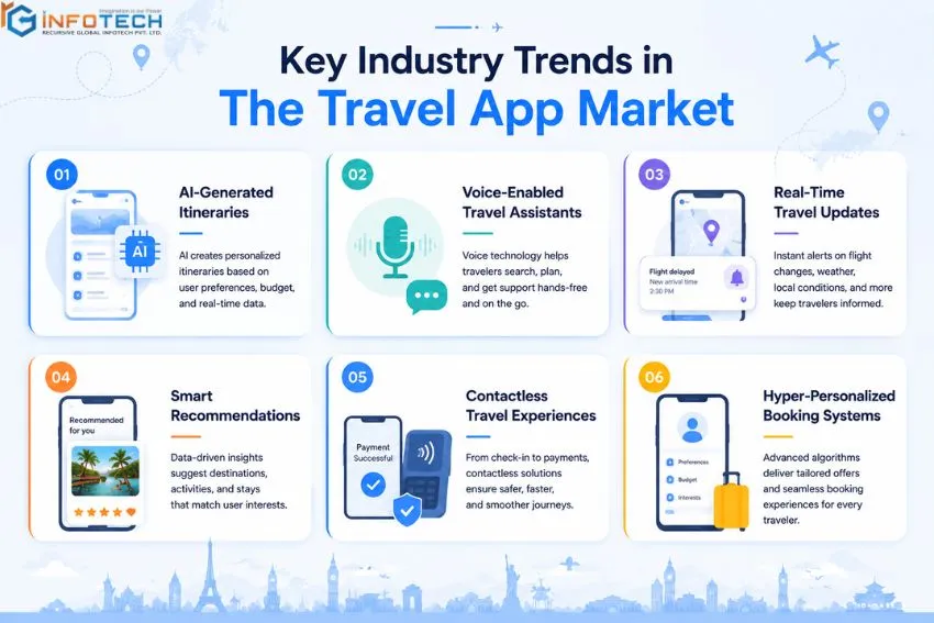 key industry trends in the travel app market