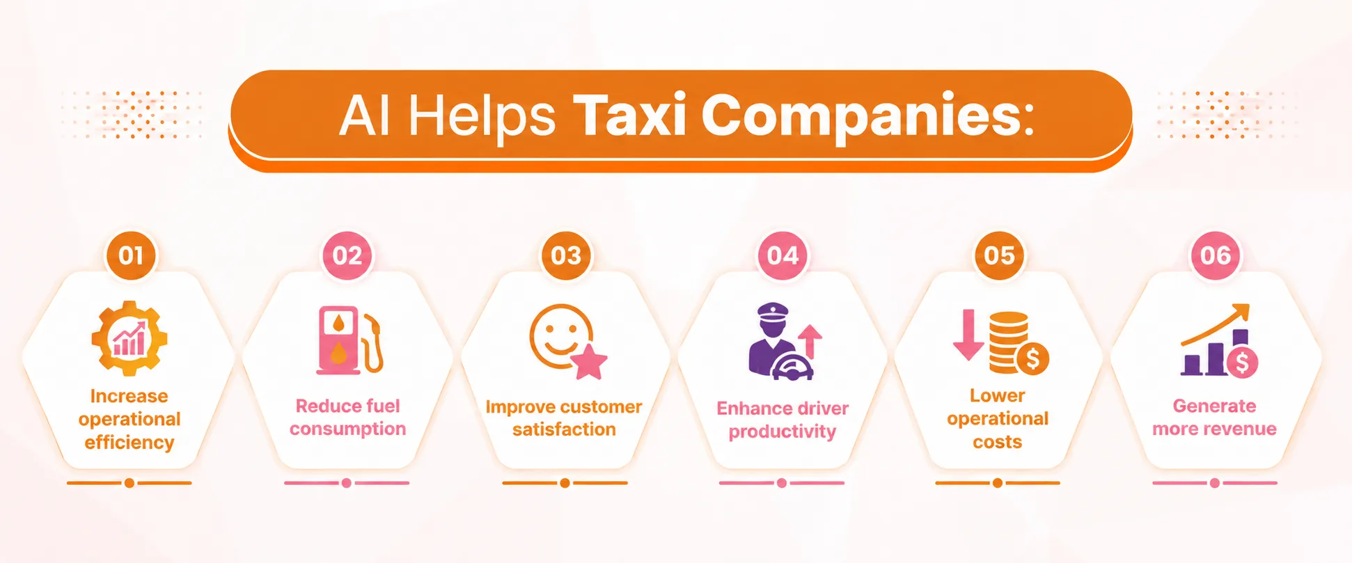 Top 15 AI-Powered Taxi App Features for 2026
