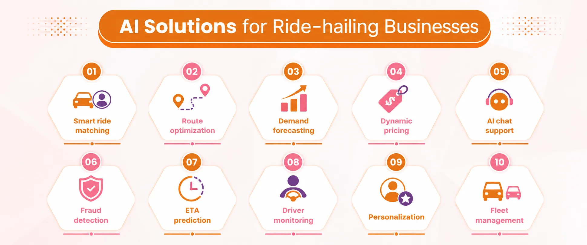 AI solutions for ride-hailing businesses