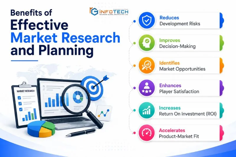 Benefits of Effective Casino Market Research and Planning