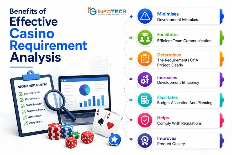 Benefits of Effective Casino Requirement Analysis