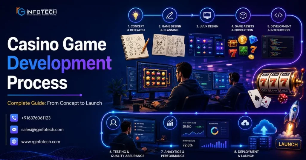 Step-by-Step Casino Game Development Process Explained