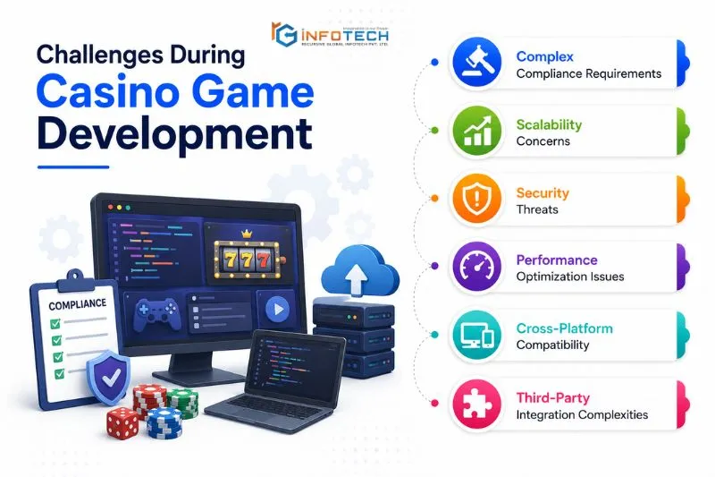Challenges During Casino Game Development