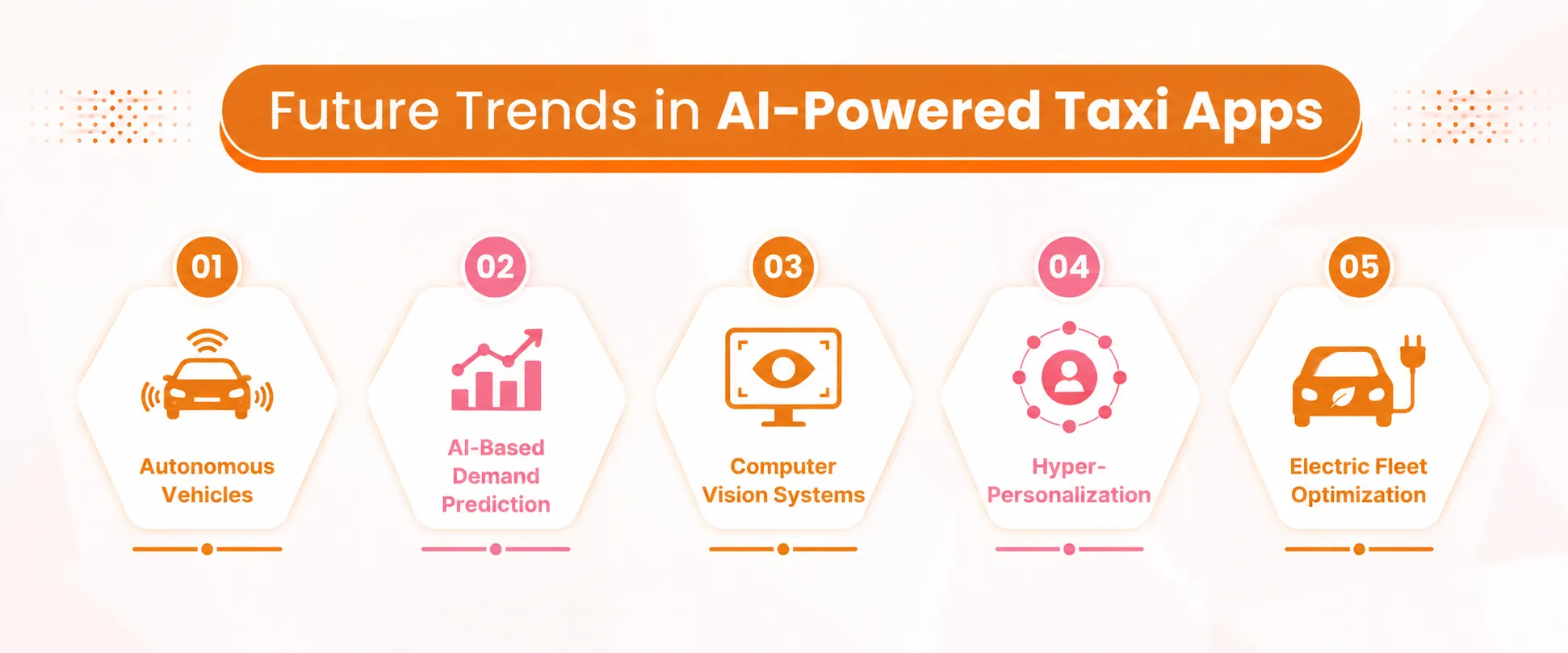Future Trends in AI-Powered Taxi Apps