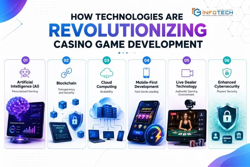 How technologies are revolutionizing casino game development